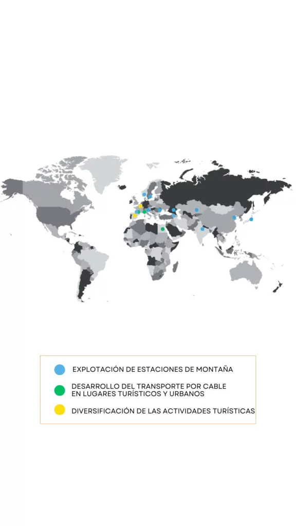 international-mobile